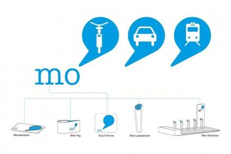 “mo” – neues Mobilitätskonzept für Ballungszentren