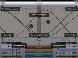 Bioritmus – auf iPad, iPhone, iPod touch und Sie wissen, in welchem Rhythmus Sie sich befinden