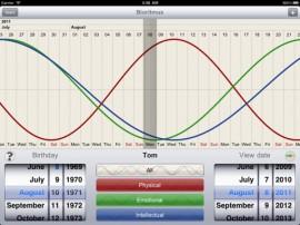 Bioritmus – auf iPad, iPhone, iPod touch und Sie wissen, in welchem Rhythmus Sie sich befinden