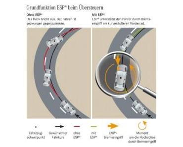ESP-Pflicht: Ab 1. November muss es serienmäßig sein