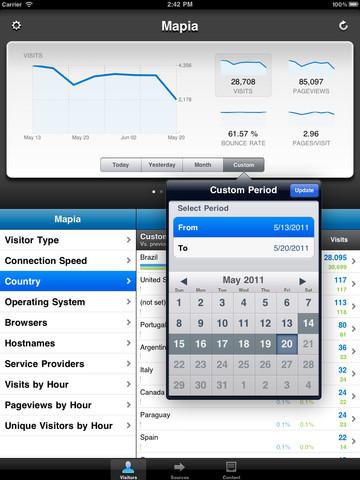 Quicklytics – Google Analytics Statistiken direkt auf deinem iPhone oder iPad