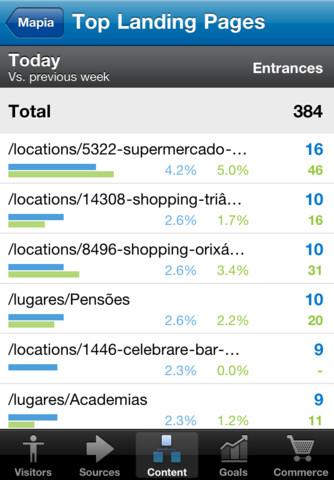 Quicklytics – Google Analytics Statistiken direkt auf deinem iPhone oder iPad