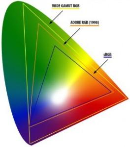 Farben und Farbräume in der Bildbearbeitung Teil 1: AdobeRGB vs. sRGB