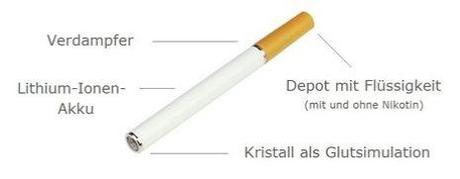 Elektronische Zigarette von Be Exclusive im Test