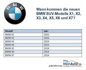 SUVs: BMW X-Modelle 2013 bis 2016