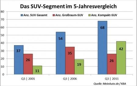 Neuwagen Markt Report Q3 2011