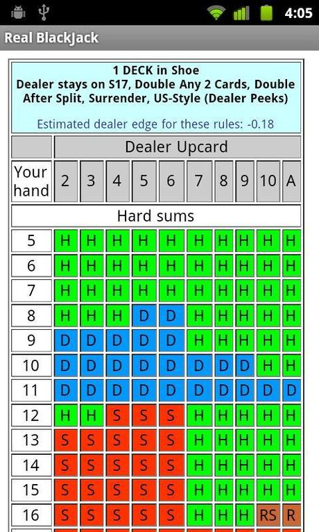 Real BlackJack – Das gute alte Kartenspiel auf deinem Android Phone