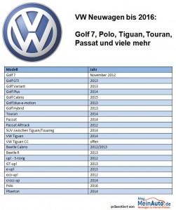 VW Neuwagen bis 2016 - Golf 7 uvm.