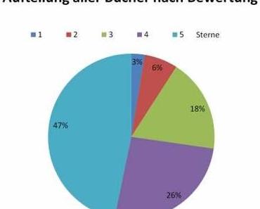 >Meine Jahresstatistik 2011 in Farbe [uuund bunt]