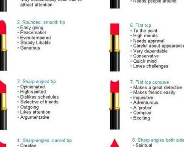 Lipstick personality test [TAG]