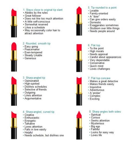 Lipstick personality test [TAG]
