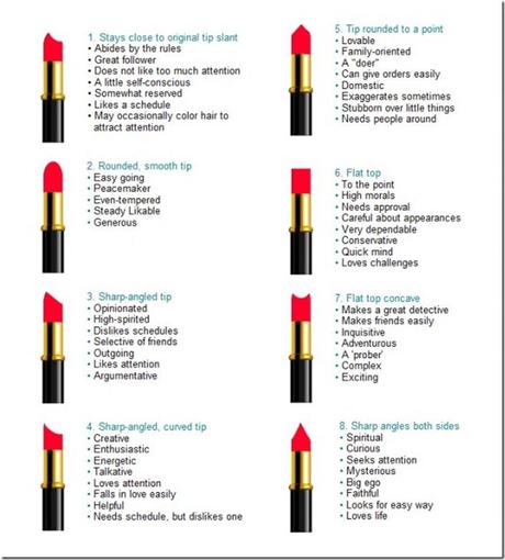 LipstickPersonality-e1325097214476