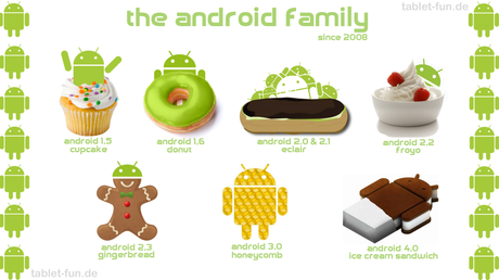 All Android-Versions since 2008