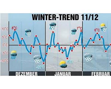 Winterwetterwahnsinn: Zick-Zack, don't stop