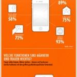 Infografik: Der Smartphone Boom