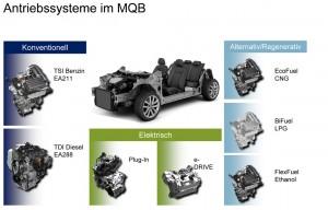 Der neue modulare Querbaukasten von Volkswagen mit Motoren