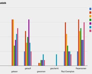 LESESTATISTIK Januar ´12