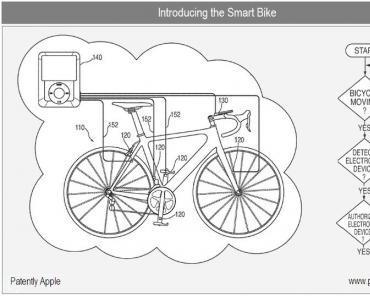 Integration des iPhones/iPods ins Rennrad