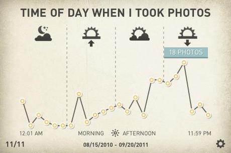 Photo Stats – infographic creator for your iPhone photos