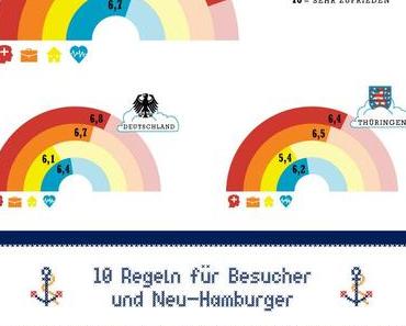 Leben in Hamburg, Immobilien bei Immonet.de/hamburg
