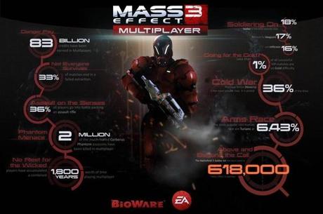 Mass Effect 3 MP
