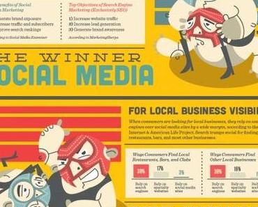 Ring frei für Marketing: Social Media vs. Suchmaschine [Infografik]