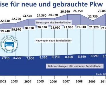 ZDK-Jahrespressekonferenz