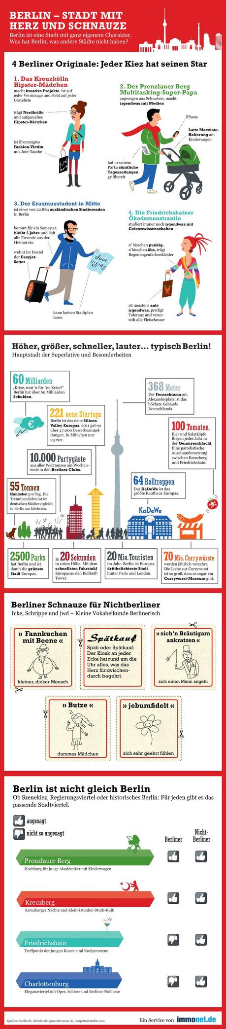 Infografik Berlin