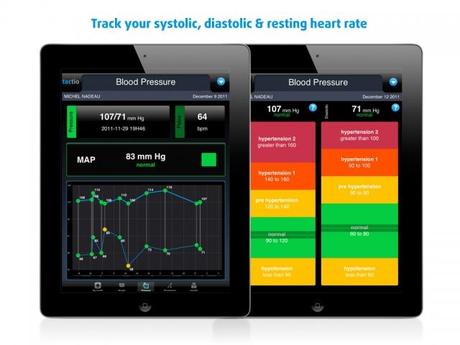 TargetWeight PRO (Multi-User Weight, BP & Step Tracker)