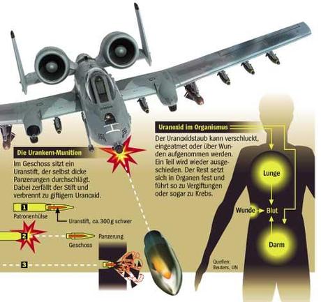 Der Spiegel vom 16.12.2003: Uranmunition im Irak – Das strahlende Vermächtnis der Alliierten
