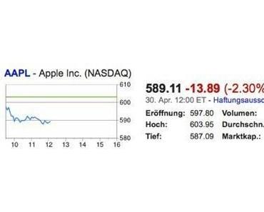 Apple soll angeblich 2013 in den Dow-Jones-Index aufgenommen werden