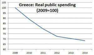 greek public spending