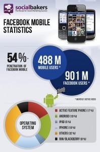 Mobile Facebook-Nutzung (Infografik)