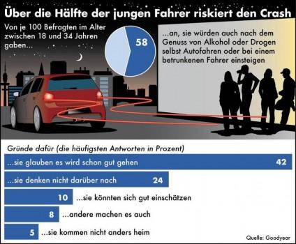 Warum nehmen so viele junge Autofahrer Drogen und Alkohol zu sich?