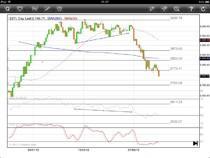 Straits Times Index beendet Woche negativ