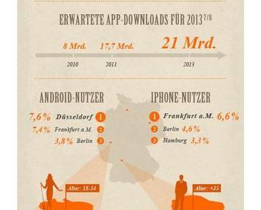 Infografik: Apple- vs Android-Nutzer