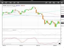 Australien handelt mit 0,25% im Plus