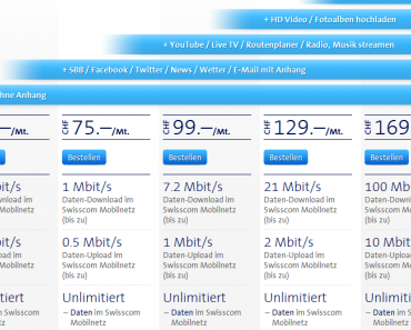 Wenn der Tarif schneller ist als das Mobilfunknetz