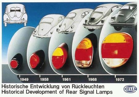 Historische Entwicklung Rückleuchten VW Käfer