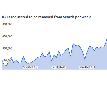 Bundesregierung zwingt Google zur Zensur von kritischen Beiträgen
