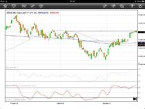 Sensex handelt am Hoch vom 19.04.2012