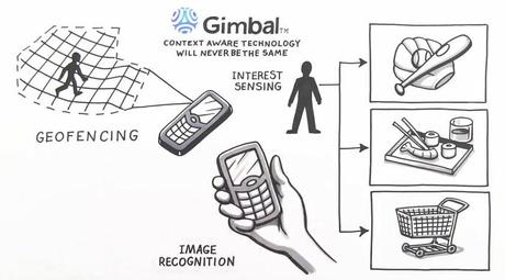 Gimbal – Qualcomm kommt und macht Konkurrenz mit Google Now