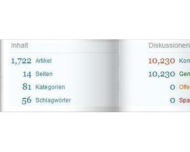 “Meine Rasselbande” … 2009 – 2012!