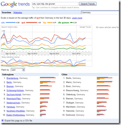 google_trends_politics