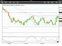 Bovespa schließt negativ