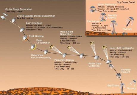 Breaking News: Mars erneut kontaminiert