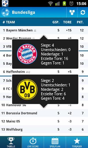 Bundesliga – Volle Konzentration auf die Königsklasse des deutschen Fußball
