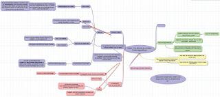 Mindmap mit iThoughts