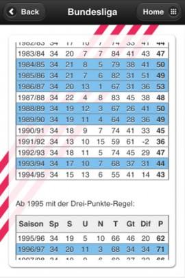 FCB 1900 – was Sie schon immer über den FC Bayern wissen wollten