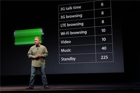 iPhone 5 Akku – mehr Kapazität und Akkudauer